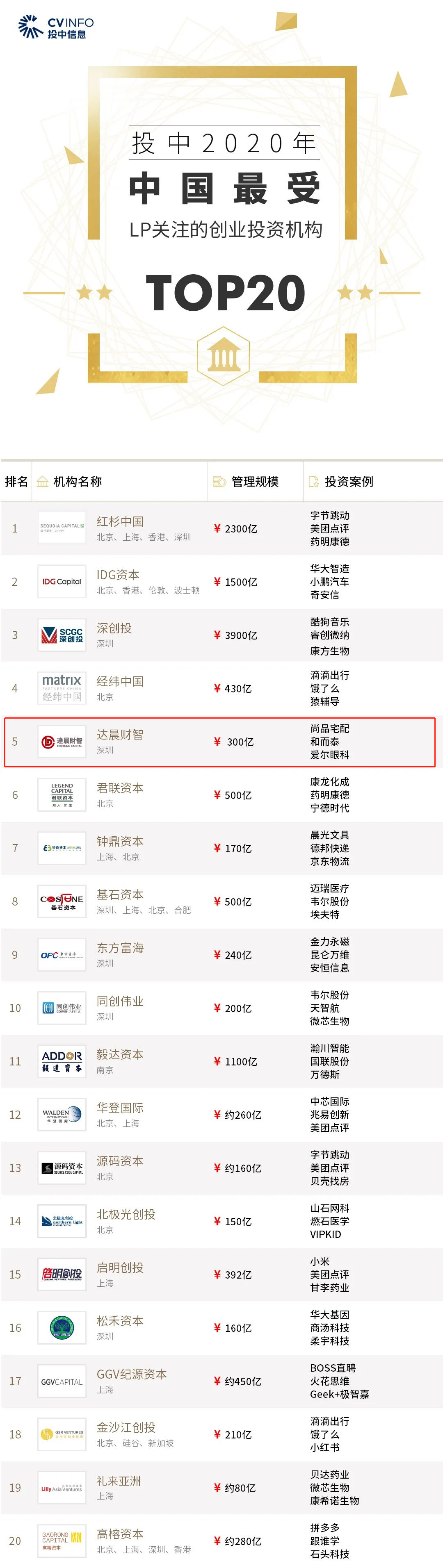 1605270377304258.png image.png