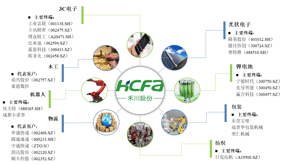 1651223300996795.png db4faadddc04db52683d75aece35a5d0.png