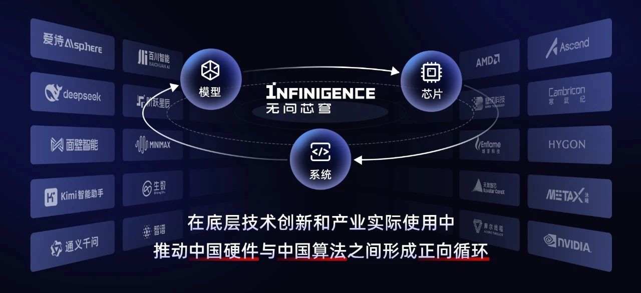 习近平总书记调研上海“模速空间”，无问芯穹首席执行官夏立雪向总书记作重点汇报 | 达晨Family