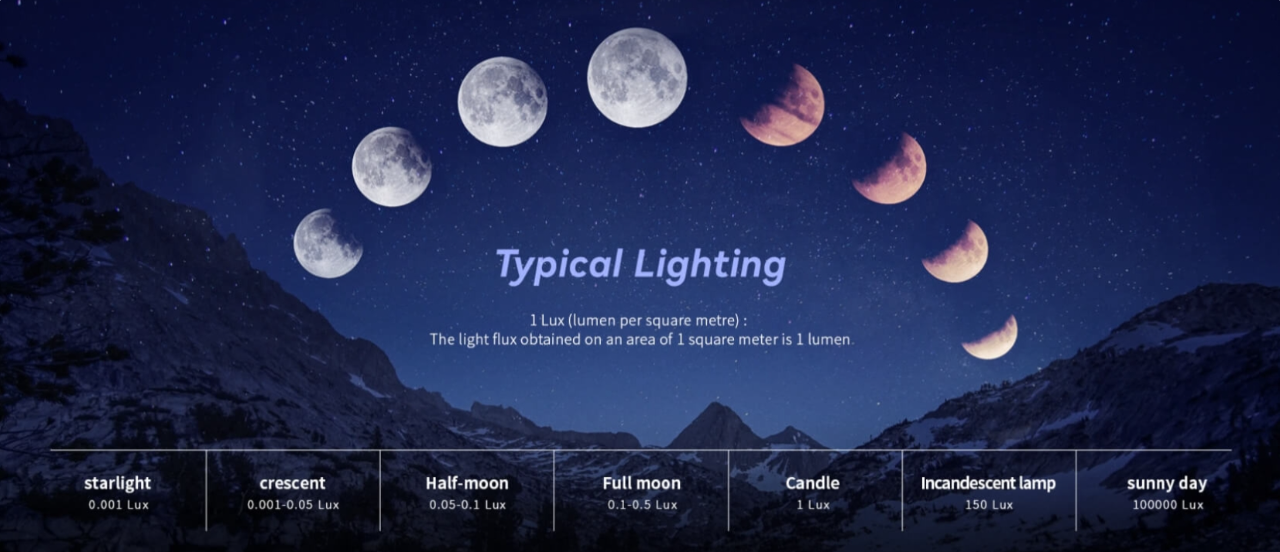 大厂工程师扎进实验室，做出黑暗中的“透视眼” | 达晨Family