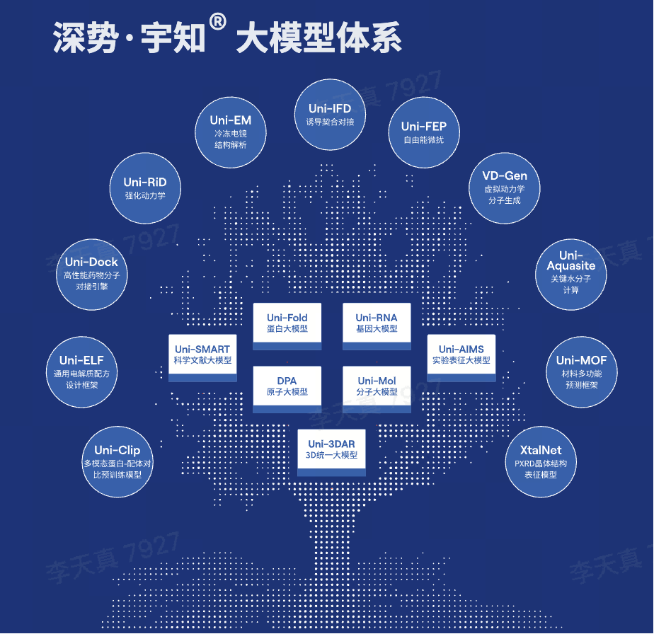 达晨完成对深势科技投资